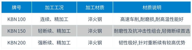 复合式PCBN刀片材质表.png