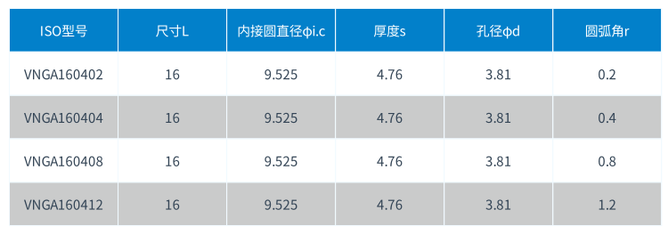 VNGA PCBN刀片型号.png